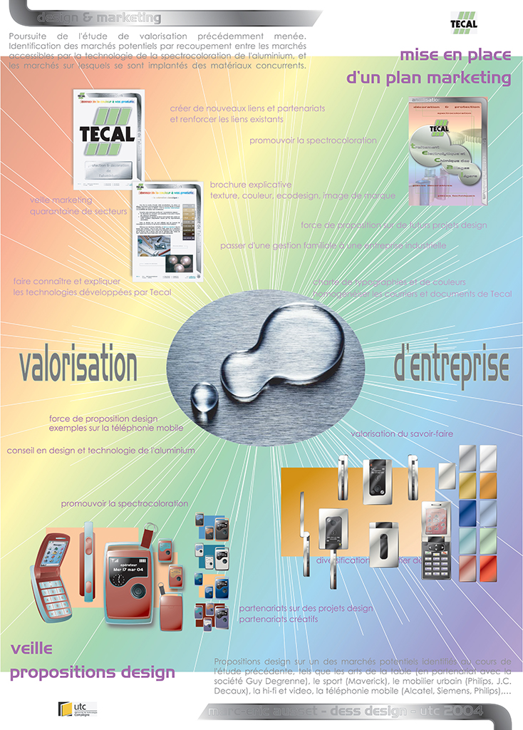 Design Produit